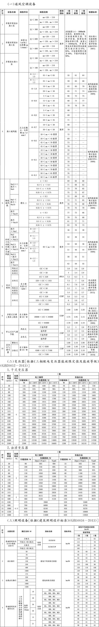 34- Energy Efficiency Index of Main Energy-using Equipment. jpg