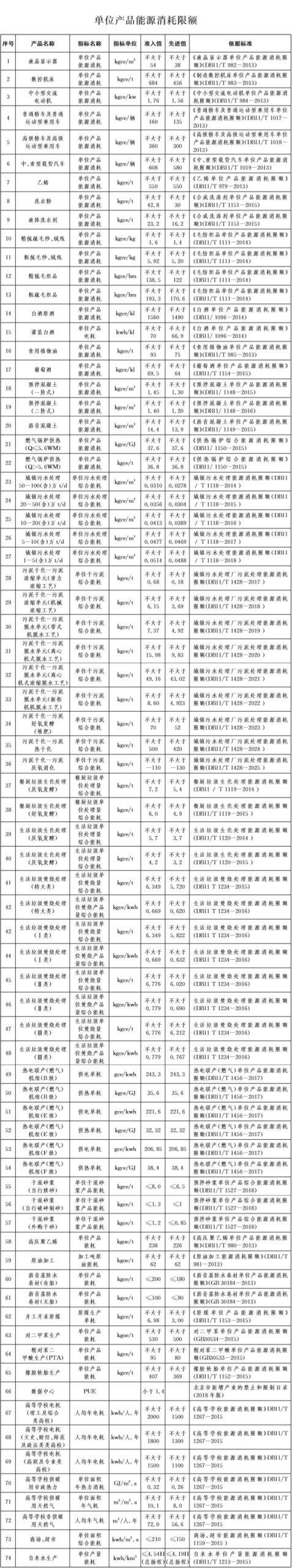 34- Energy consumption limit per unit product. jpg