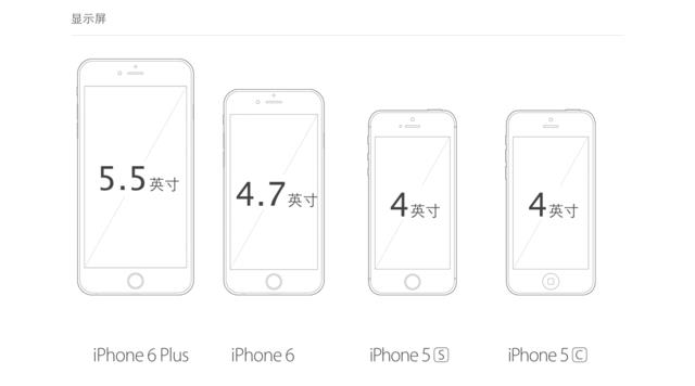 Apple iPhone6 comprehensive evaluation