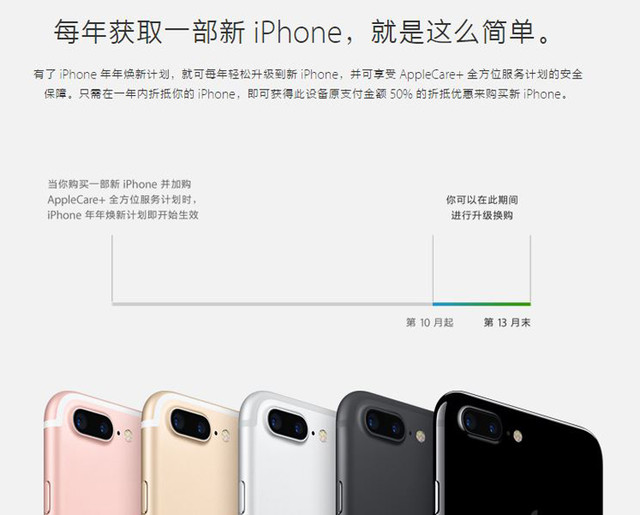 20 things you should know about iPhone7/7 Plus
