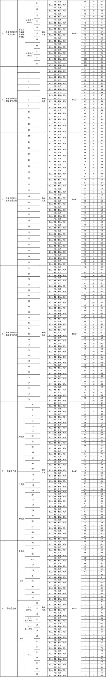 34- Energy Efficiency Index of Main Energy-using Equipment -2.jpg