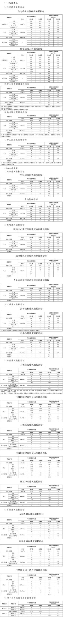 34- civil building energy efficiency index. jpg
